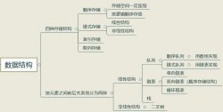 链表（单向链表的建立、删除、插入、打印）