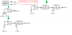 C语言 队列（链式队列）