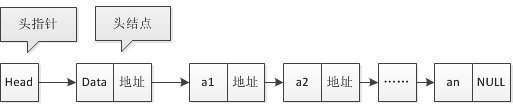 链表（单向链表的建立、删除、插入、打印）