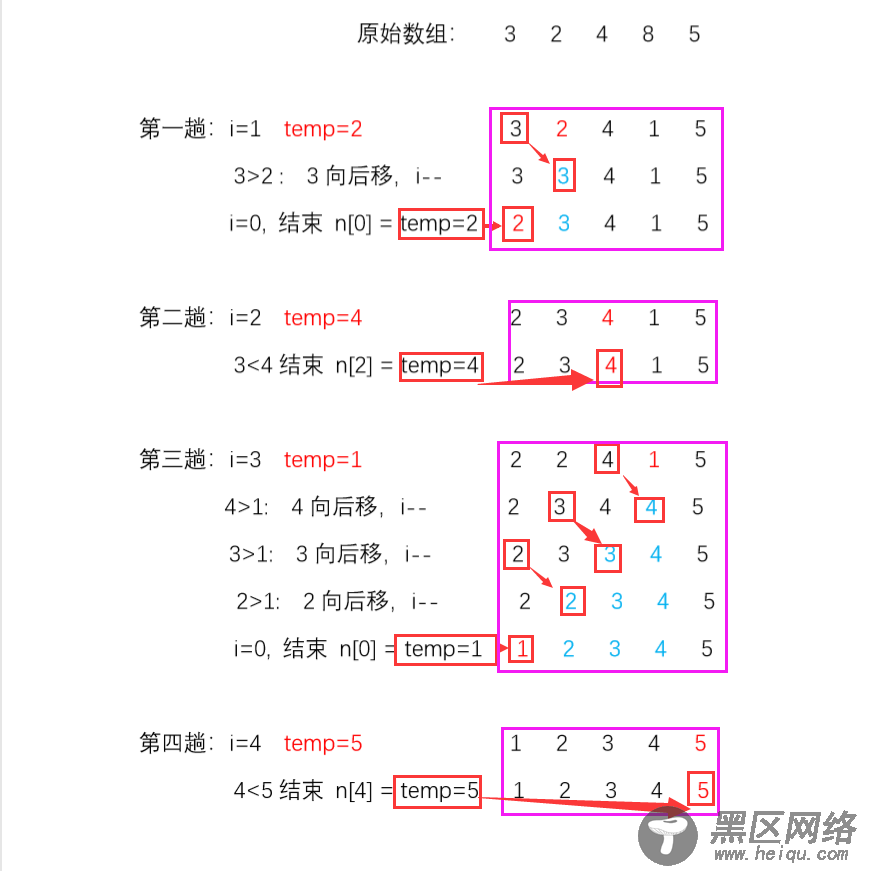 Java八大排序算法之插入排序详解