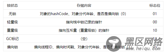 Java高并发之锁的使用以及原理浅析