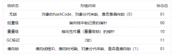 Java高并发之锁的使用以及原理浅析