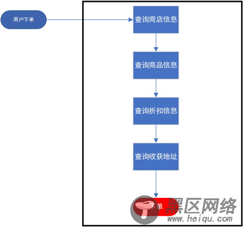 Java高并发之锁的使用以及原理浅析