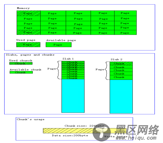 memcached架构及缓存策略
