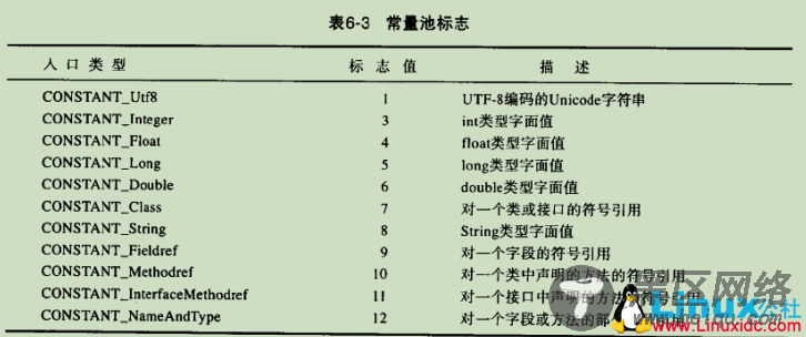 Java class 文件简介