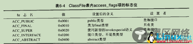 Java class 文件简介