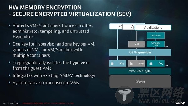 AMD霄龙安全加密虚拟化曝漏洞：已修复