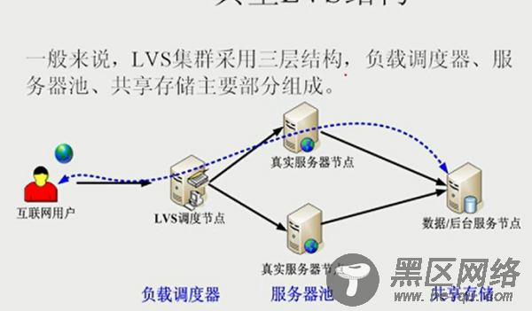 基础知识全面整理详解