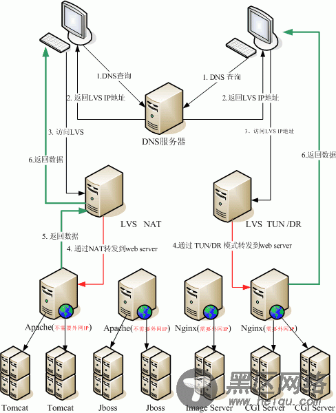 基础知识全面整理详解
