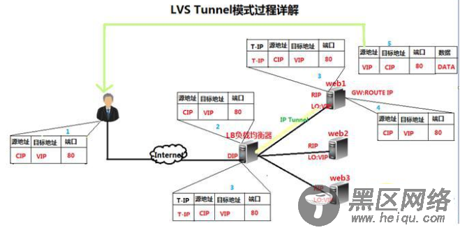 基础知识全面整理详解