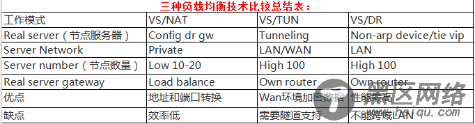 基础知识全面整理详解