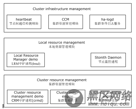 Heartbeat基础知识详细总结