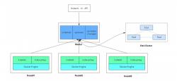 CentOS 7.4下二进制安装 Kubernetes 1.12