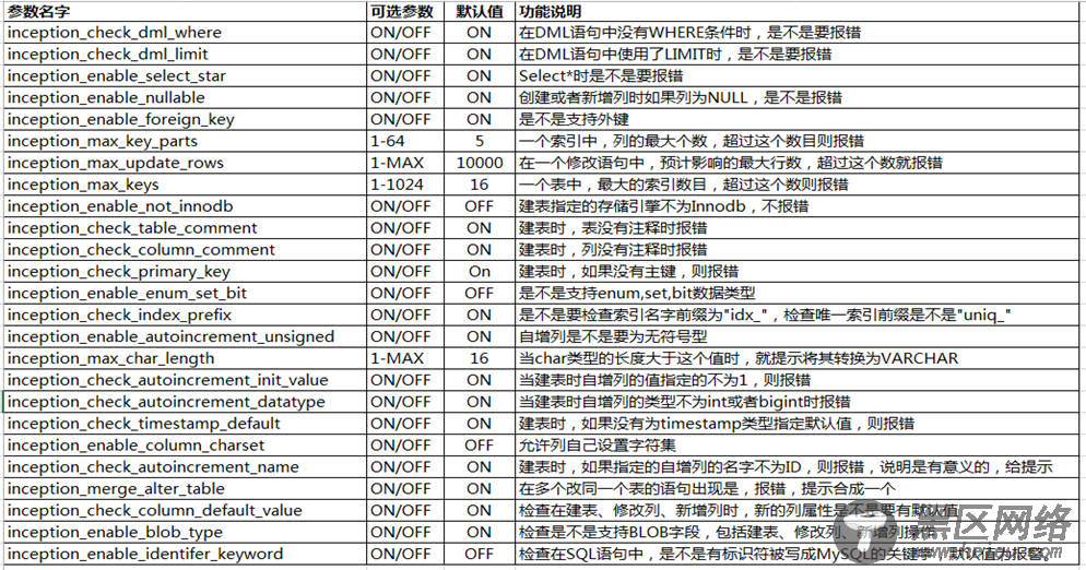 MySQL数据库Inception工具学习与测试案例