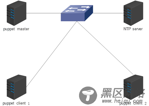 Puppet的搭建和应用从入门到精通