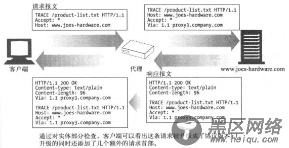 关于HTTP报文请求方法和状态响应码