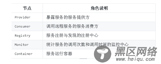 初步认识Dubbo分布式服务框架