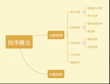 数据结构常见的八大排序算法及代码实现图解