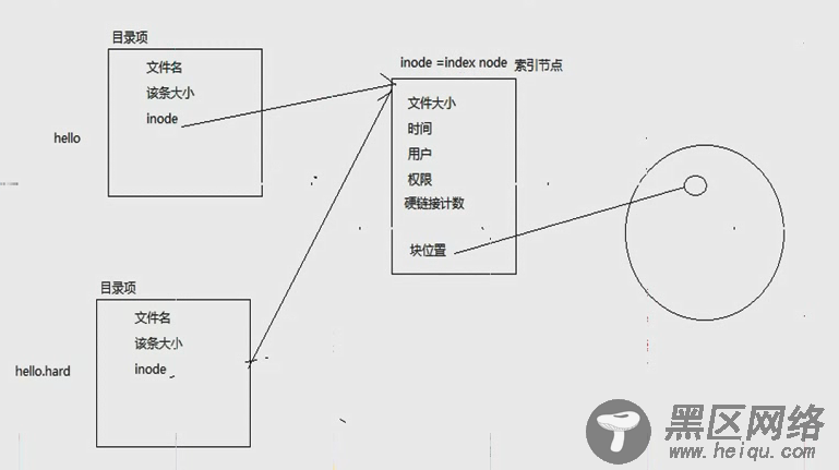 Linux stat函数和stat命令