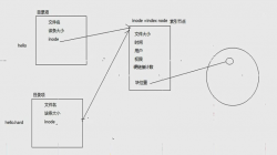 Linux stat函数和stat命令