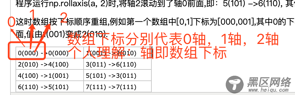 关于numpy.rollaxis函数