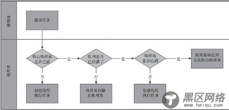 线程池