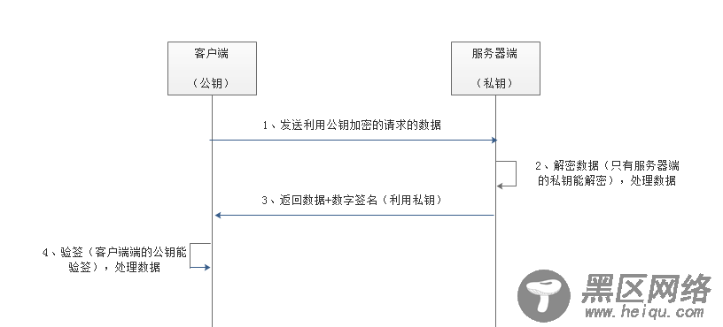 HTTPS的基础理论知识