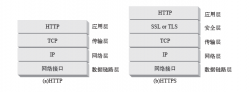 HTTPS的基础理论知识