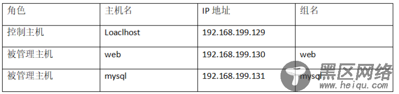 自动化运维之Ansible安装部署