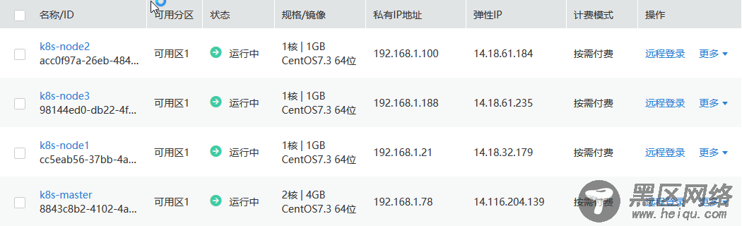 云主机搭建Kubernetes 1.10集群