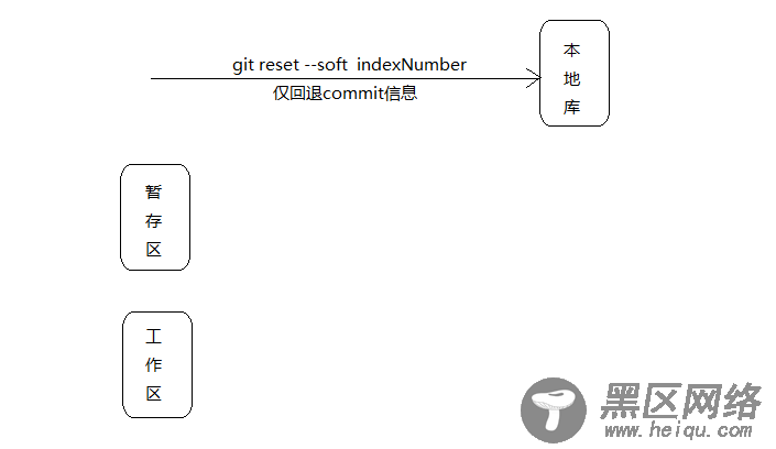 使用Git与GitHub协同开发并搭建私有GitLab代码托管服务器
