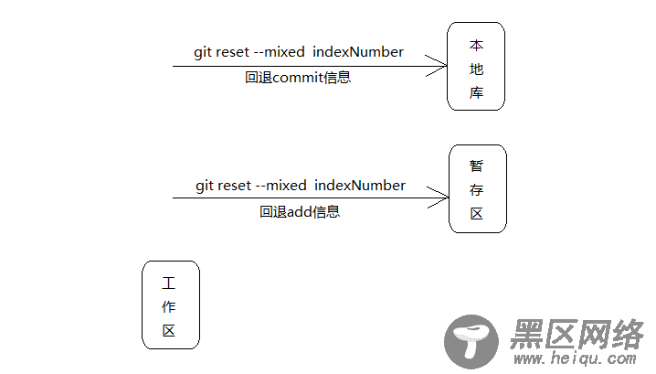 使用Git与GitHub协同开发并搭建私有GitLab代码托管服务器