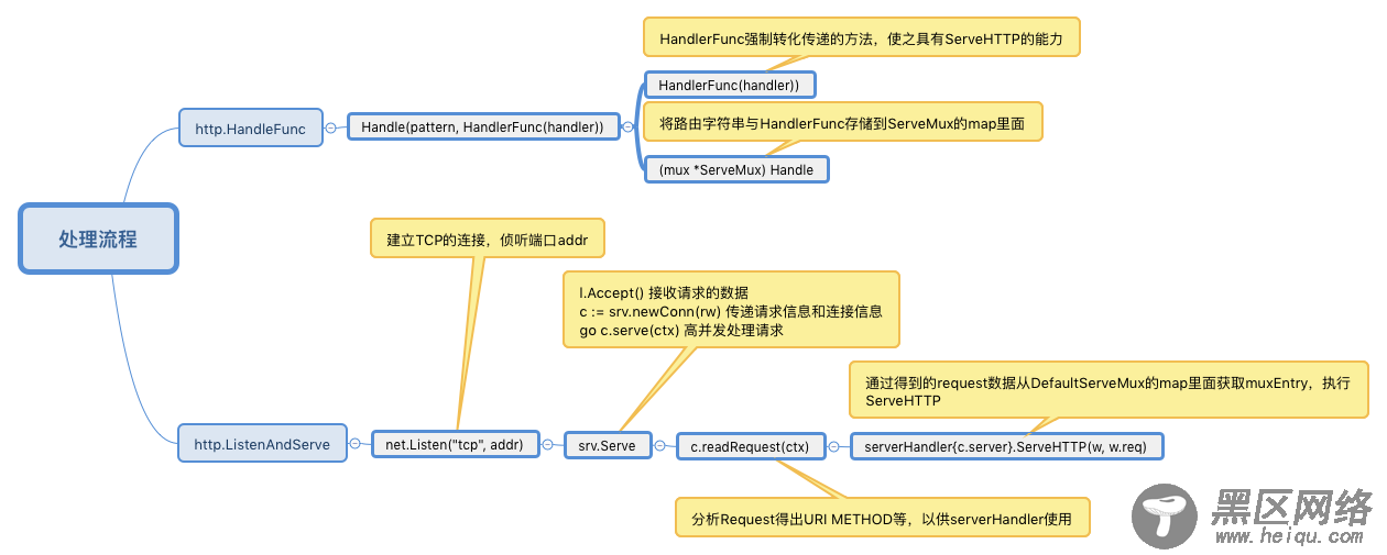 关于Golang高并发的理解