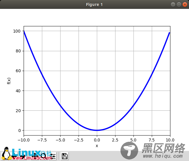 Python绘图库 matplotlib, sympy, mpmath与 Matlab 解析