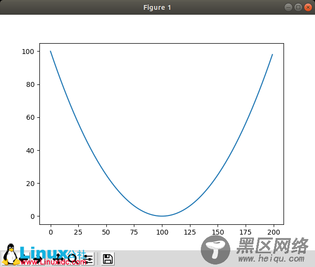 Python绘图库 matplotlib, sympy, mpmath与 Matlab 解析