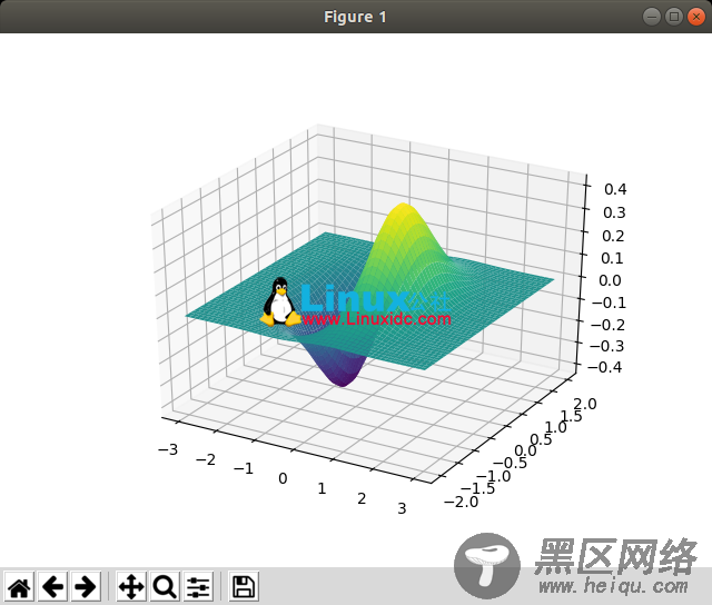 Python绘图库 matplotlib, sympy, mpmath与 Matlab 解析