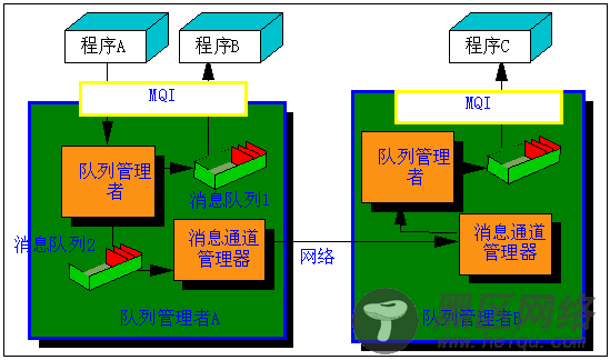 IBM MQ运维使用手册