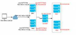 基于Keepalived+Varnish+Nginx实现的高可用LAMP架构