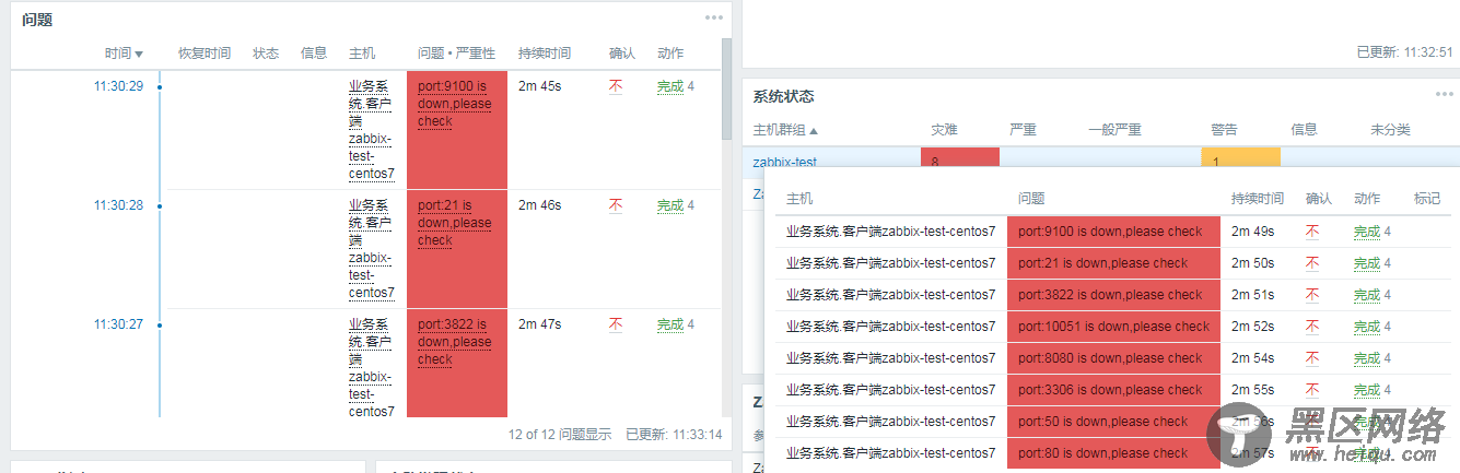 Zabbix监控指定端口