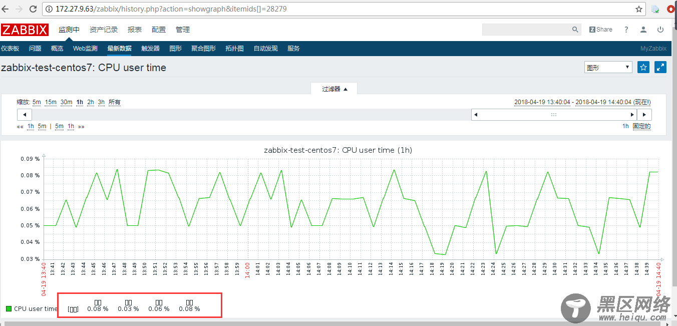 Zabbix3.4.8搭建及邮件微信告警实现