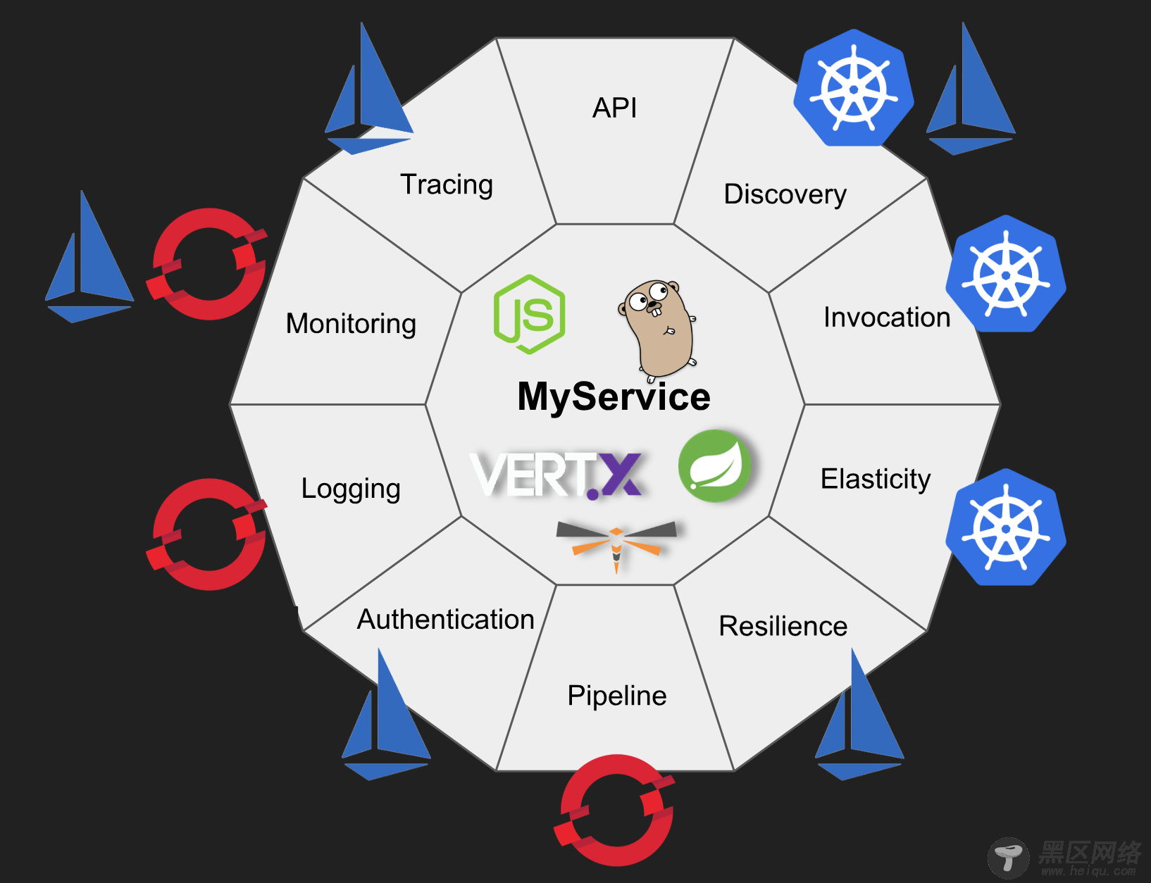 为什么说Kubernetes是新的应用服务器