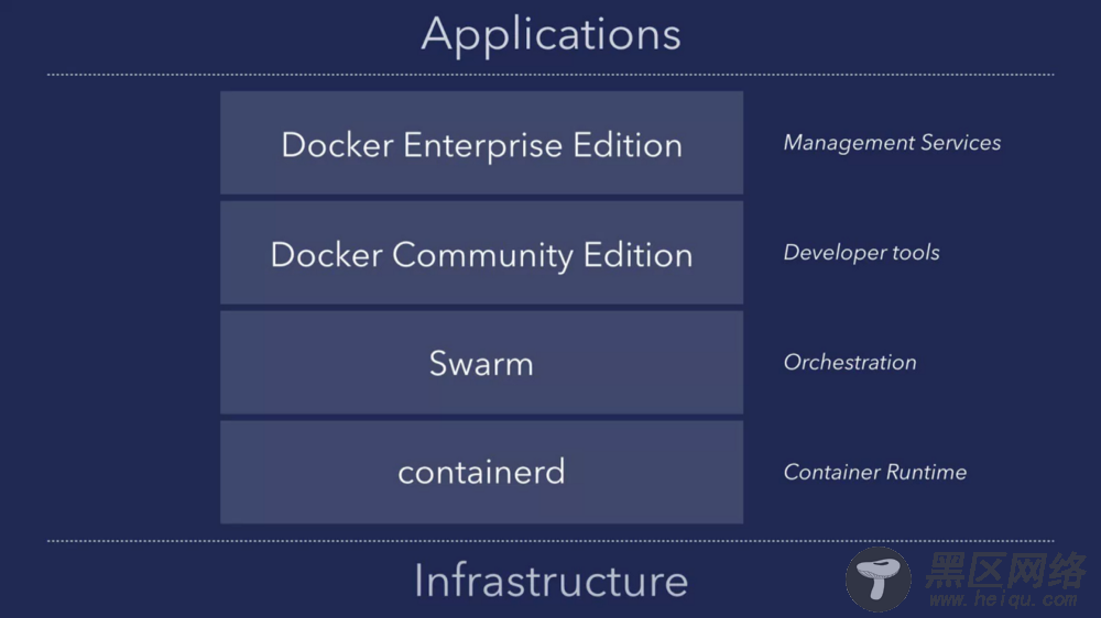Docker的发展历程详述