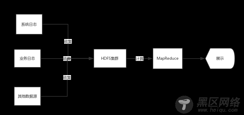 Apache Beam实战指南 | 玩转KafkaIO与Flink