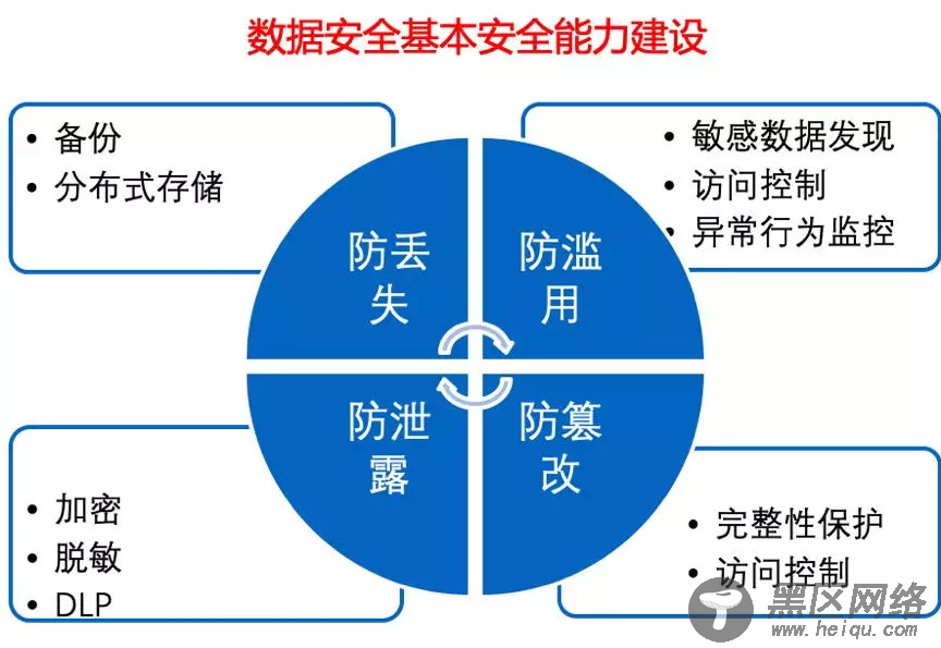 酒店集团7步安全建议