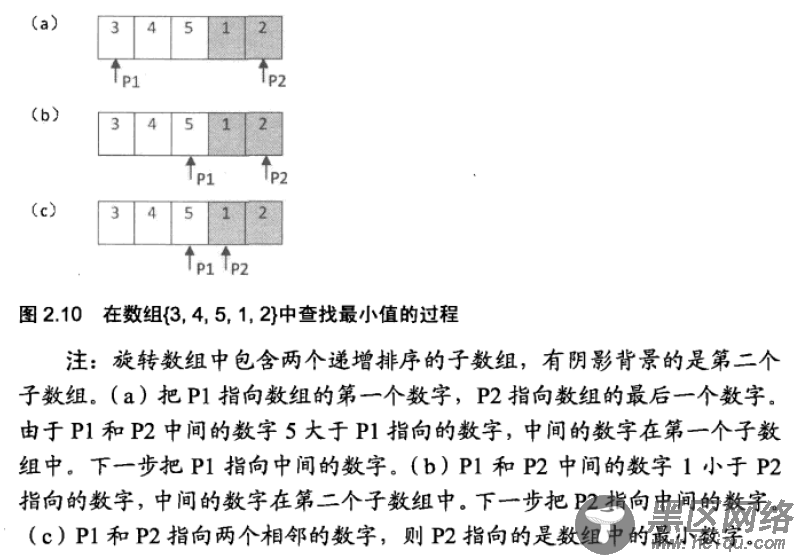 C++ 和 Python 实现旋转数组的最小数字