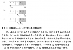 C++ 和 Python 实现旋转数组的最小数字