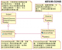 Java设计模式之观察者模式