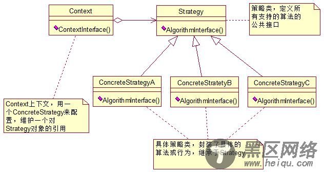 Java设计模式之观察者模式