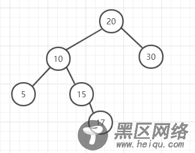 深入理解平衡二叉树AVL与Python实现