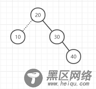 深入理解平衡二叉树AVL与Python实现